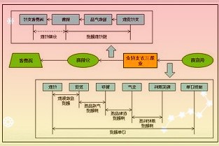 红旗连锁与晤言食品、天投央厨签署战略合作协议